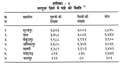 छत्तीसगढ़ी की एक जनजातीय बोली : पंडो