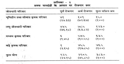 कृषि क्षेत्र में रोजगार का स्वरूप - रायपुर जिला का एक अध्ययन