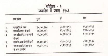 मध्यप्रदेश में प्रवास