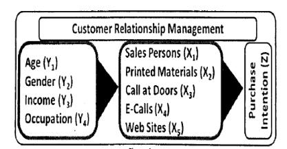 Relationship Impact On Customer